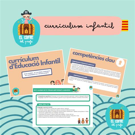 Resum Curr Culum Infantil Nou