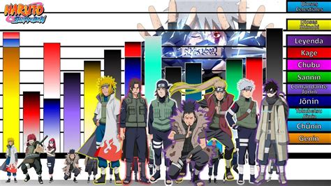 Explicación Rangos y Niveles de Poder de Los Once de Konoha Originales