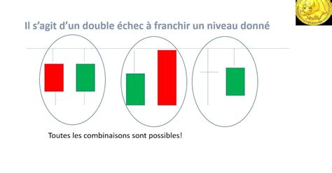 Qu Est Ce Qu Un Sommet En Pince Tutoriel Analyse Technique