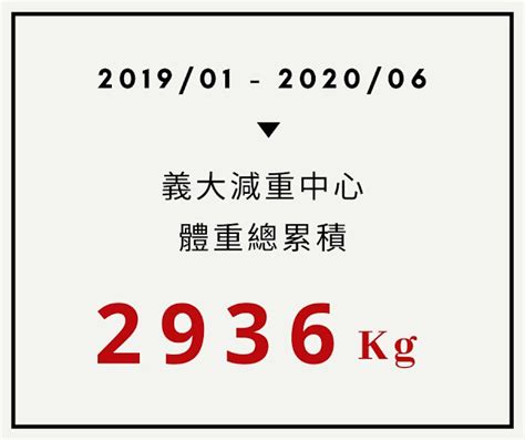 戰胖抗癌陳建翰醫師 2020義大減重中心年報