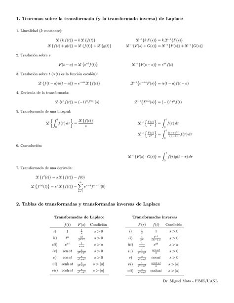 Formulario Laplace Formulario De Laplace Para Ecuaciones