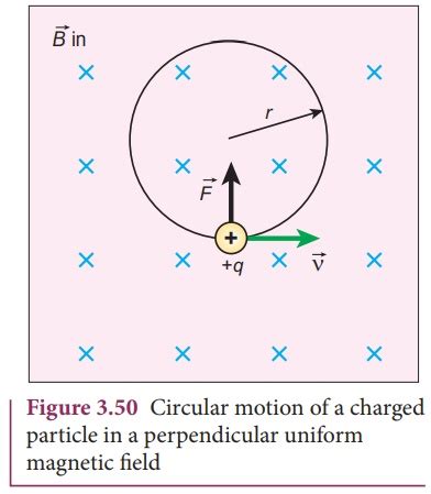 Lorentz Force Definition Explanation Formula Application Solved