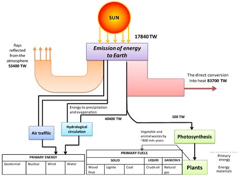 Diagrams Of Solar Energy / How to Solarize your house. The complete ...