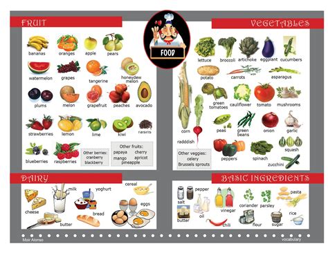 Basic Spanish Vocabulary Food