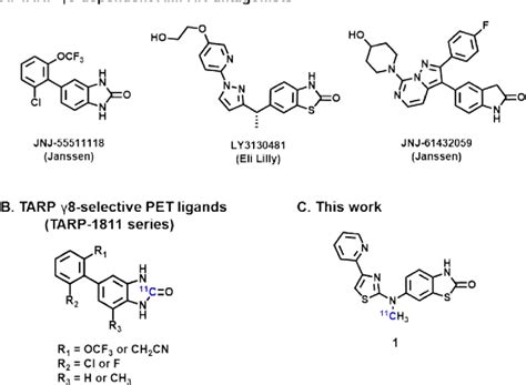 Figure 1 From Synthesis And Evaluation Of 6 11C Methyl 4 Pyridin 2 Yl