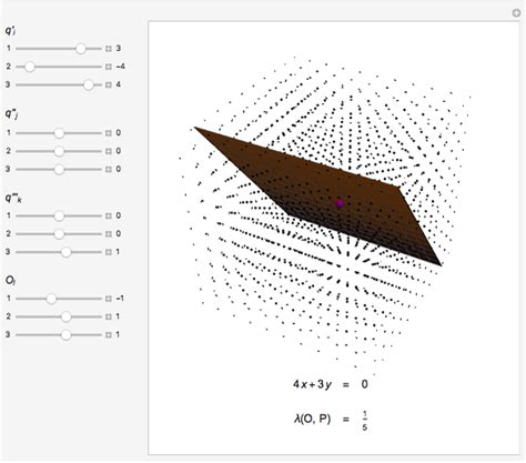 Tensor Equation Of A Plane Wolfram Demonstrations Project