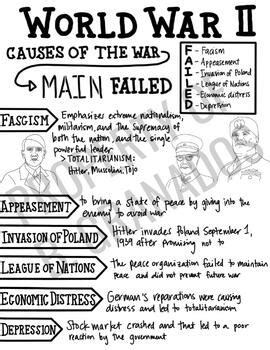 Causes Of Wwii Graphic Notes By The Modern Historian Tpt