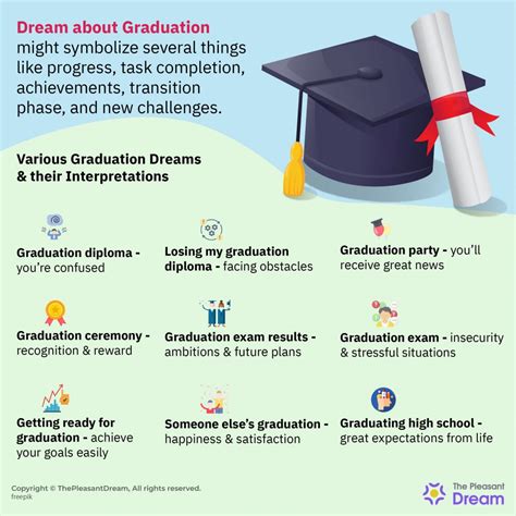 Dream about Graduation – Is It Symbolic of Accomplishing a Difficult Task?