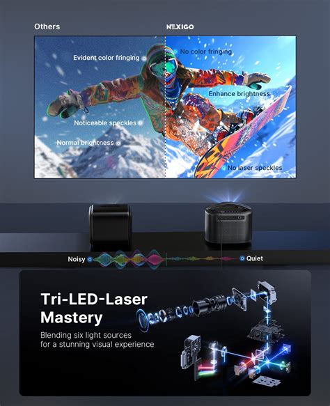 NexiGo | Home Theater Projectors & Video Collaborations