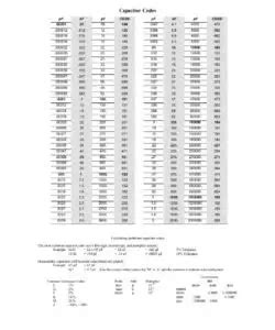 Capacitor Code Chart PDF - Free Download (PRINTABLE)