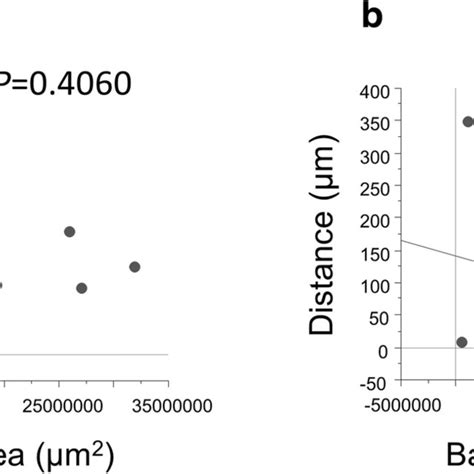 Enhanced Visualization Of Geographic Atrophy Progression Using Distance