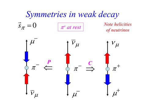 Ppt Parity Conservation In The Weak Beta Decay Interaction