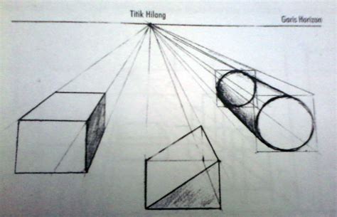 Perspektif Satu Titik Hilang ~ Dunia Seni