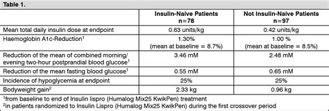 Humalog Mix Kwikpen Mechanism Of Action Mims Philippines