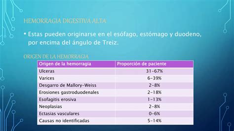 Hemorragia Digestiva Alta Y Baja Pptx