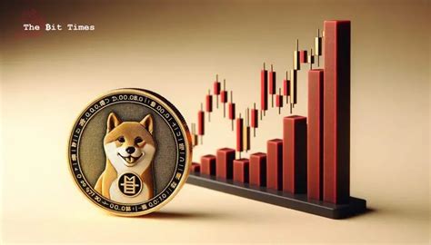 Shiba Inu How Many Tokens You Need To Make 5m 10m If Shib Hits 0