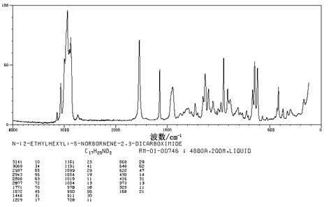 N Ethylhexyl Norbornene Dicarboximide Raman Spectrum