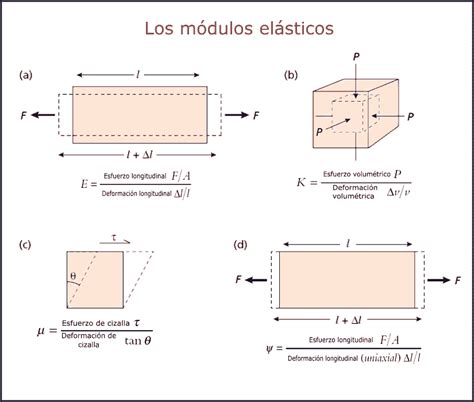 Método electromagnético EM Aplicaciones Principios y Limitaciones