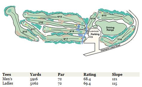 Course Details - Champion Lakes Golf Course