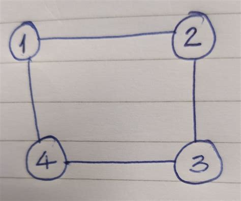 Choice of GraphLayout to draw undirected graph - Mathematica Stack Exchange