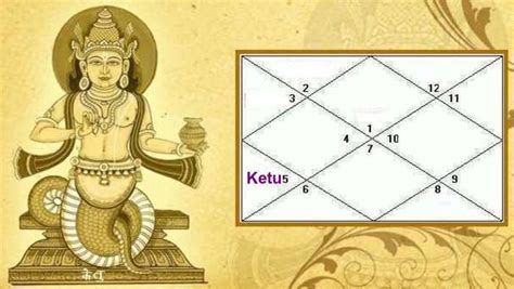 Ketu in 5th house in Kundli/ Natal Chart and Marriage Archives ...