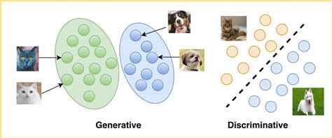 Generative and Discriminative Models | LearnOpenCV