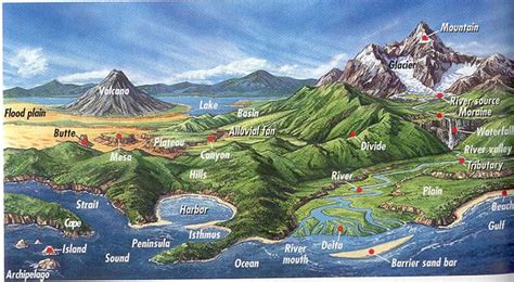 Landforms - Regents Earth Science