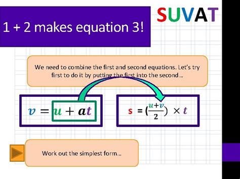 A Level Physics Kinematics Suvat Equations Objectives Spec