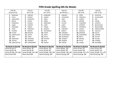 5th Grade Spelling Words Worksheets