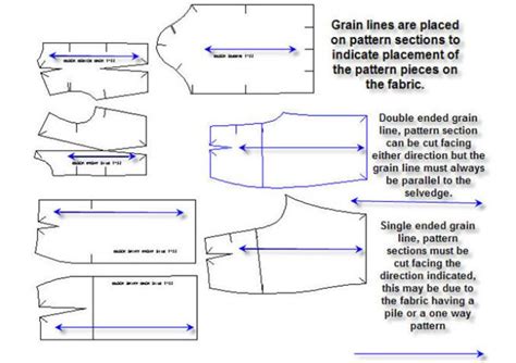 Fabric Grain Explained Modeliste Creative