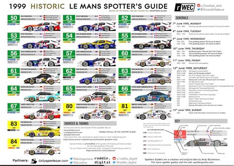 Le Mans Hours Spotters Guide