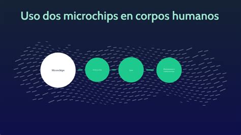 Uso De Microchips En Corpos Humanos By Celia Alonso Incera On Prezi