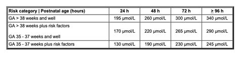 Total Bilirubin Normal Range Umol/l