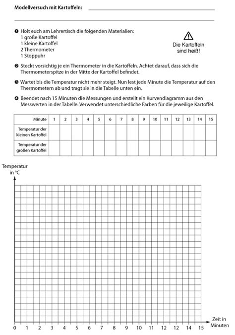 Pinguine Bergmannsche Regel UE MA Biologieunterricht Info