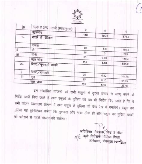 Latest Mid Day Meal Menu Chart Imp Letters Rules 2023