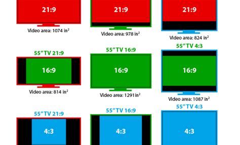 43 Vs 169 Which Aspect Ratio Is Better For Photos And Videos The