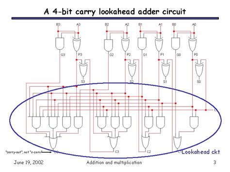 Delays In The Ripple Carry Adder The Diagram