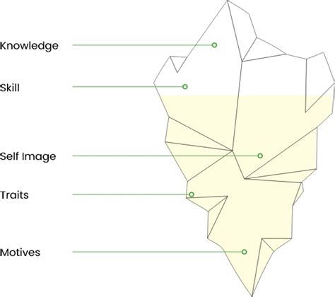 Client Company Catalysts HR