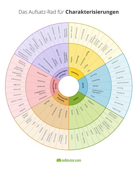 Aufsatz Rad 60 125 Adjektive Für Eine Charakterisierung