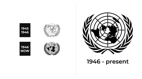 United Nations Logo and sign, new logo meaning and history, PNG, SVG