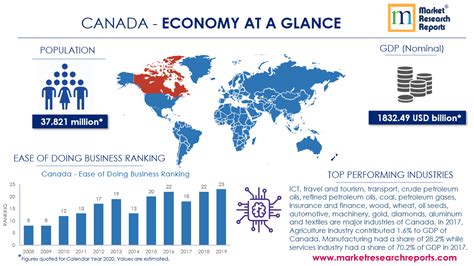 Canada Gdp 2024 In Trillion Dollar Economy Leda Sharyl