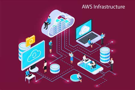 An Overview Of Amazon Web Services Infrastructure As A Service