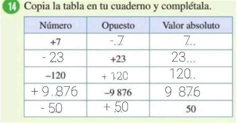 Copia La Tabla En Tu Cuaderno V Y Completa N Mero Opuesto Valor