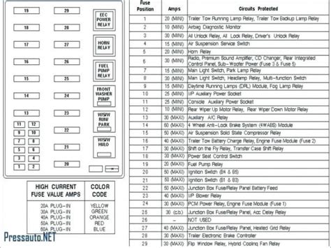 04 Expedition Fuse Box Diagram