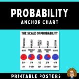 Probability Charts Teaching Resources Teachers Pay Teachers