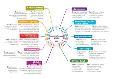 Inep 80 anos novas competências da base nacional comum curricular bncc