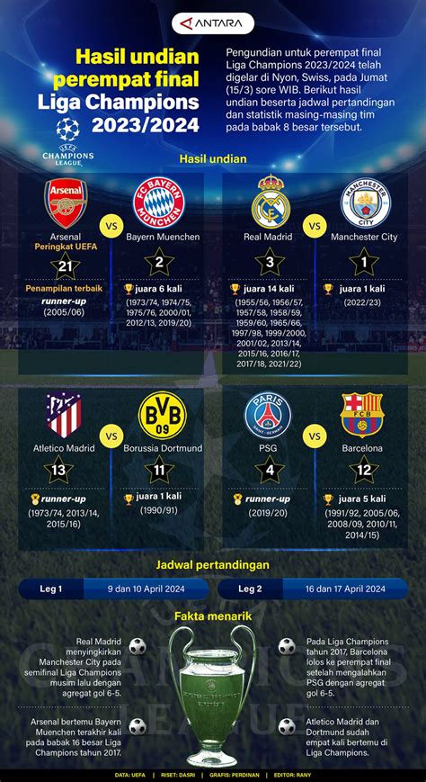 Hasil Undian Perempat Final Liga Champions 2023 2024 Infografik