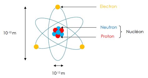 Ntroduire 83 Imagen Masse D Un Atome Formule Fr Thptnganamst Edu Vn