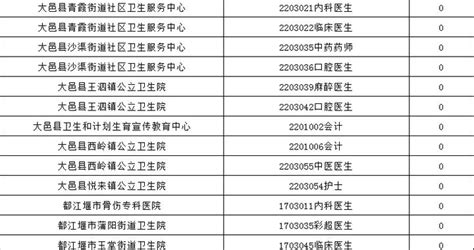 截至9月5日，7519人报名！成都事业单位热门岗竞争比3161成都市事业单位新浪新闻