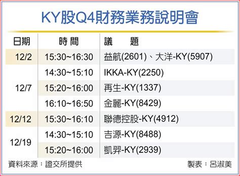 證交所辦ky股雙主題法說 上市櫃 旺得富理財網